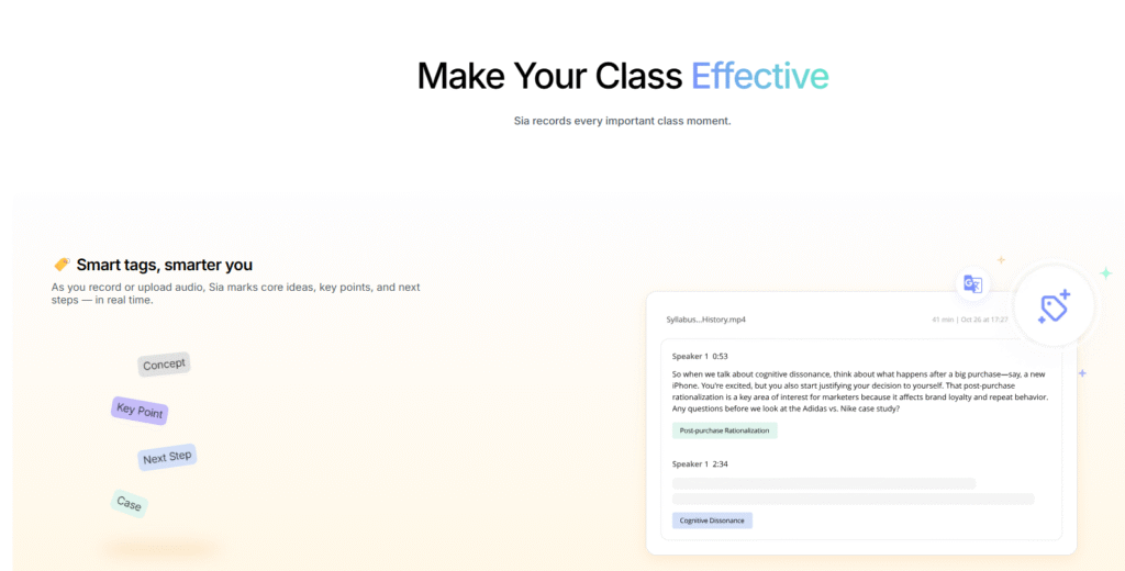 The Value of the 35% Discount Offer